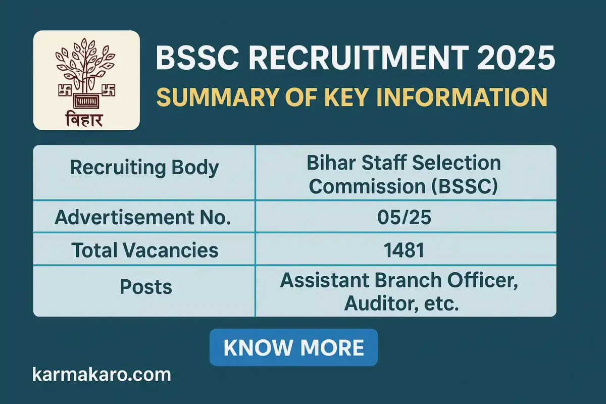 BSSC Recruitment 2025 – Apply Online for 1481 Assistant Branch Officer, Auditor & More Posts