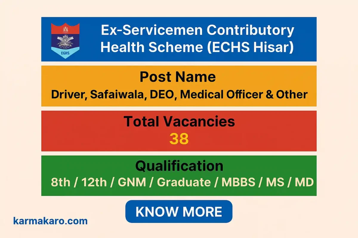 ECHS Hisar Recruitment 2025 - Apply for Driver, DEO, Safaiwala and Other Posts