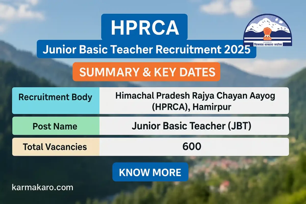 HPRCA Junior Basic Teacher Recruitment 2025 – 600 Posts Apply Online