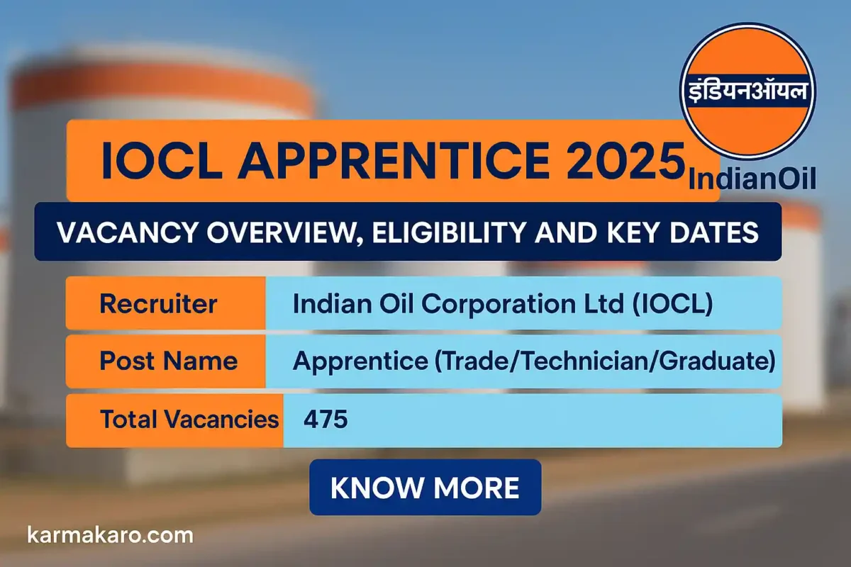 IOCL Apprentice Recruitment 2025 - 475 Vacancies Across Southern Region