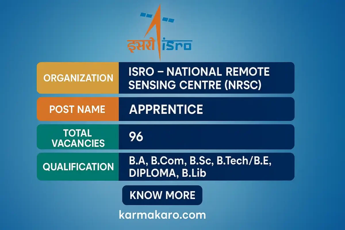 ISRO NRSC Recruitment 2025 – Apply Online for 96 Apprentice Posts
