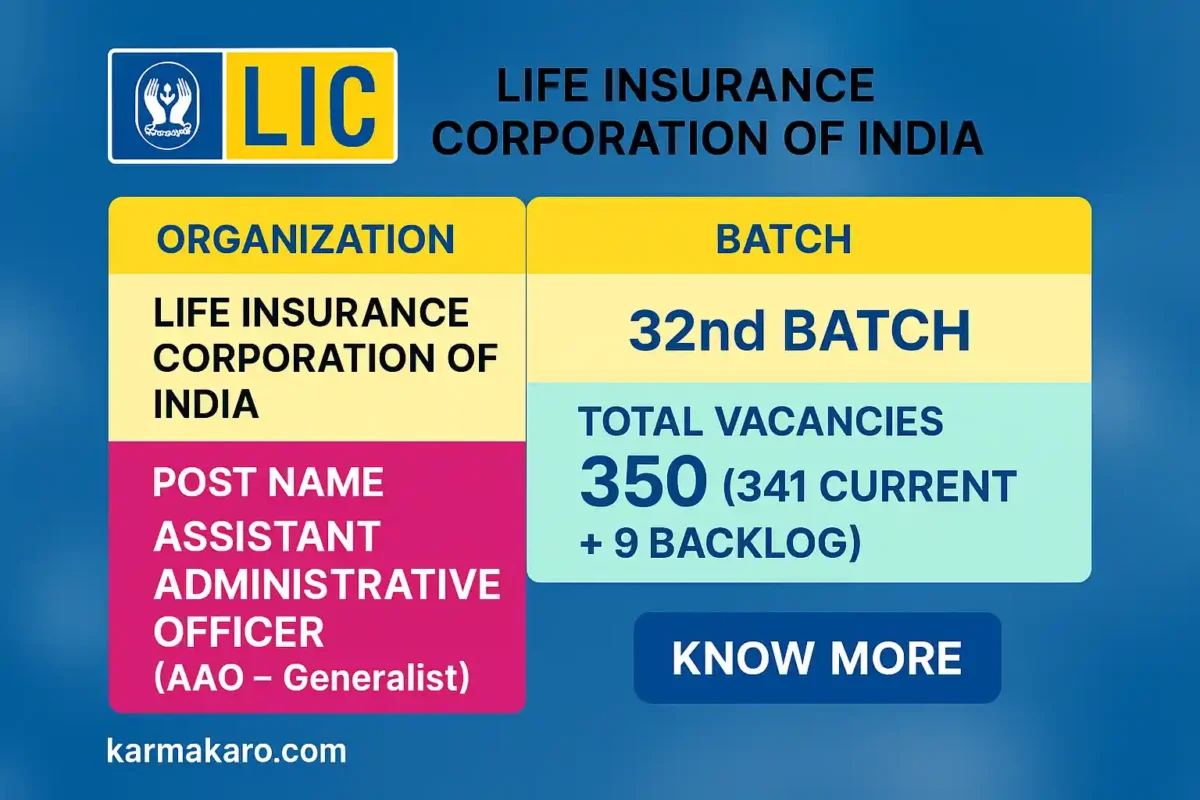 LIC AAO Recruitment 2025 – Apply Online for 350 Assistant Administrative Officers Posts