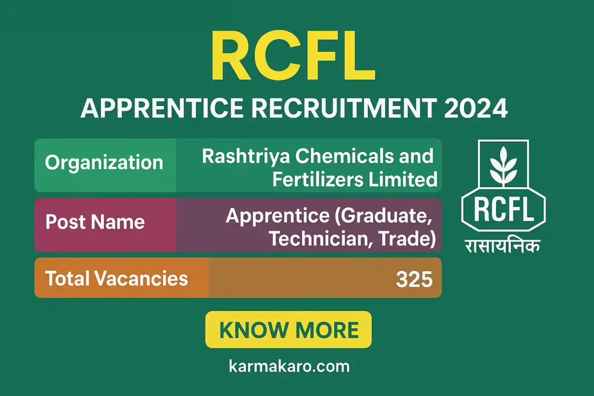 RCFL Apprentice Recruitment 2025 – Apply Online for 325 Apprentice Posts
