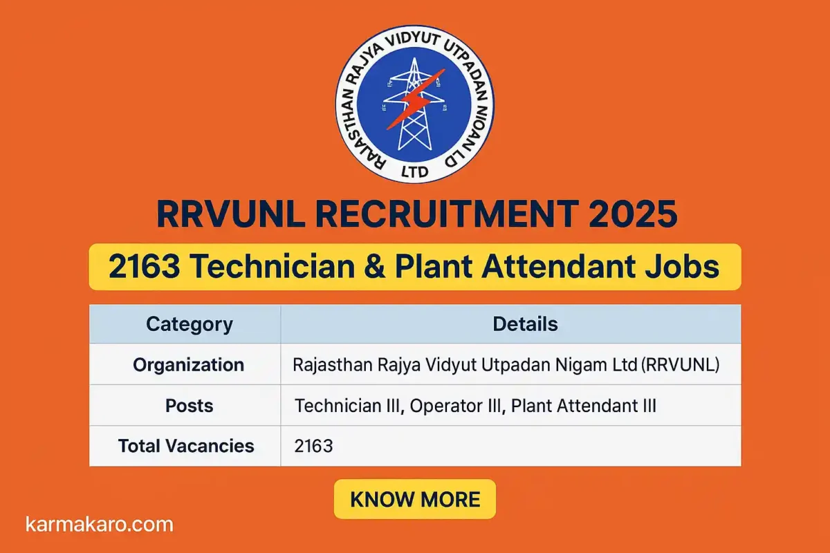 RRVUNL Recruitment 2025 - Apply Online for 2163 Technician III Operator III Plant Attendant III Posts