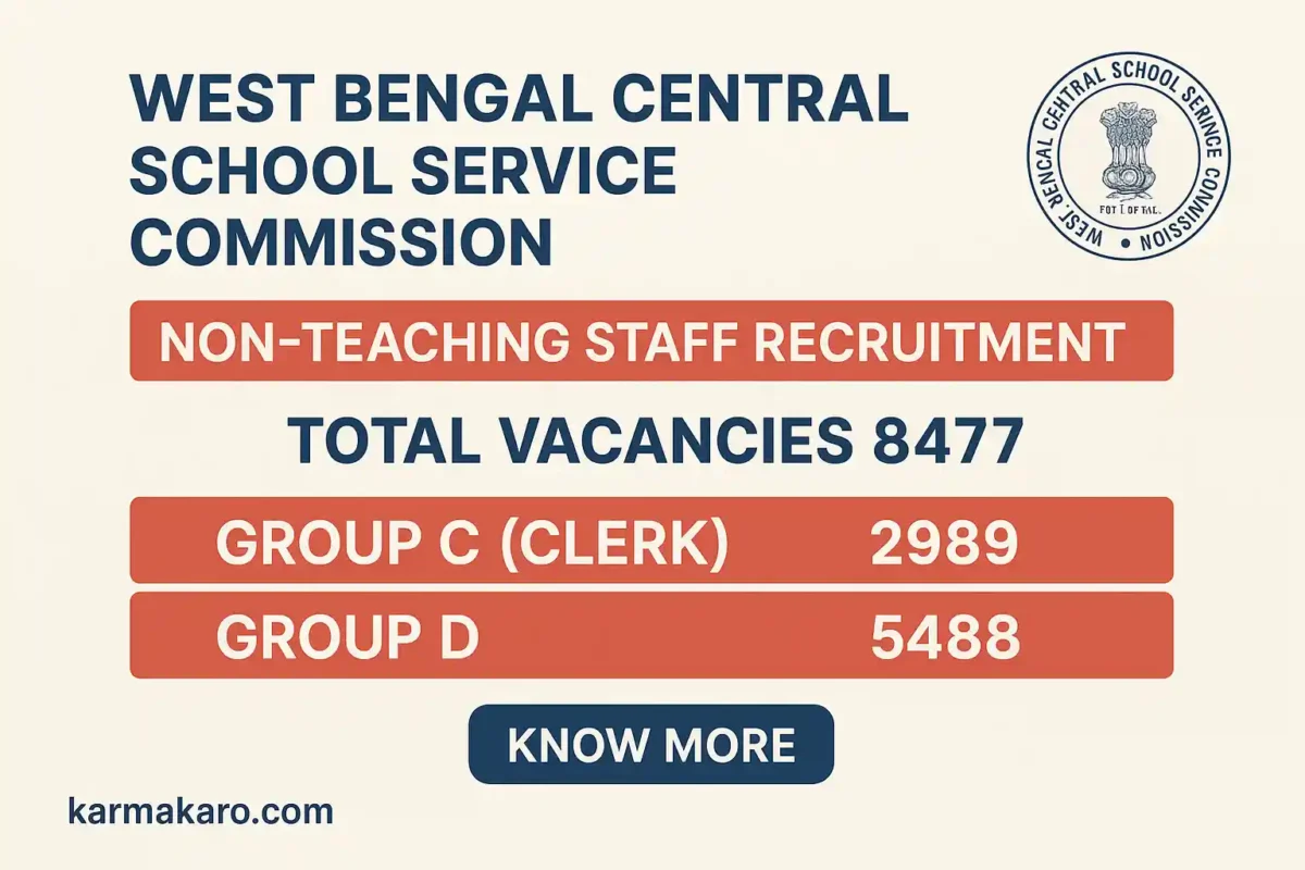 WBCSSC Non Teaching Recruitment 2025 – Apply Online for 8477 Group C & D Posts