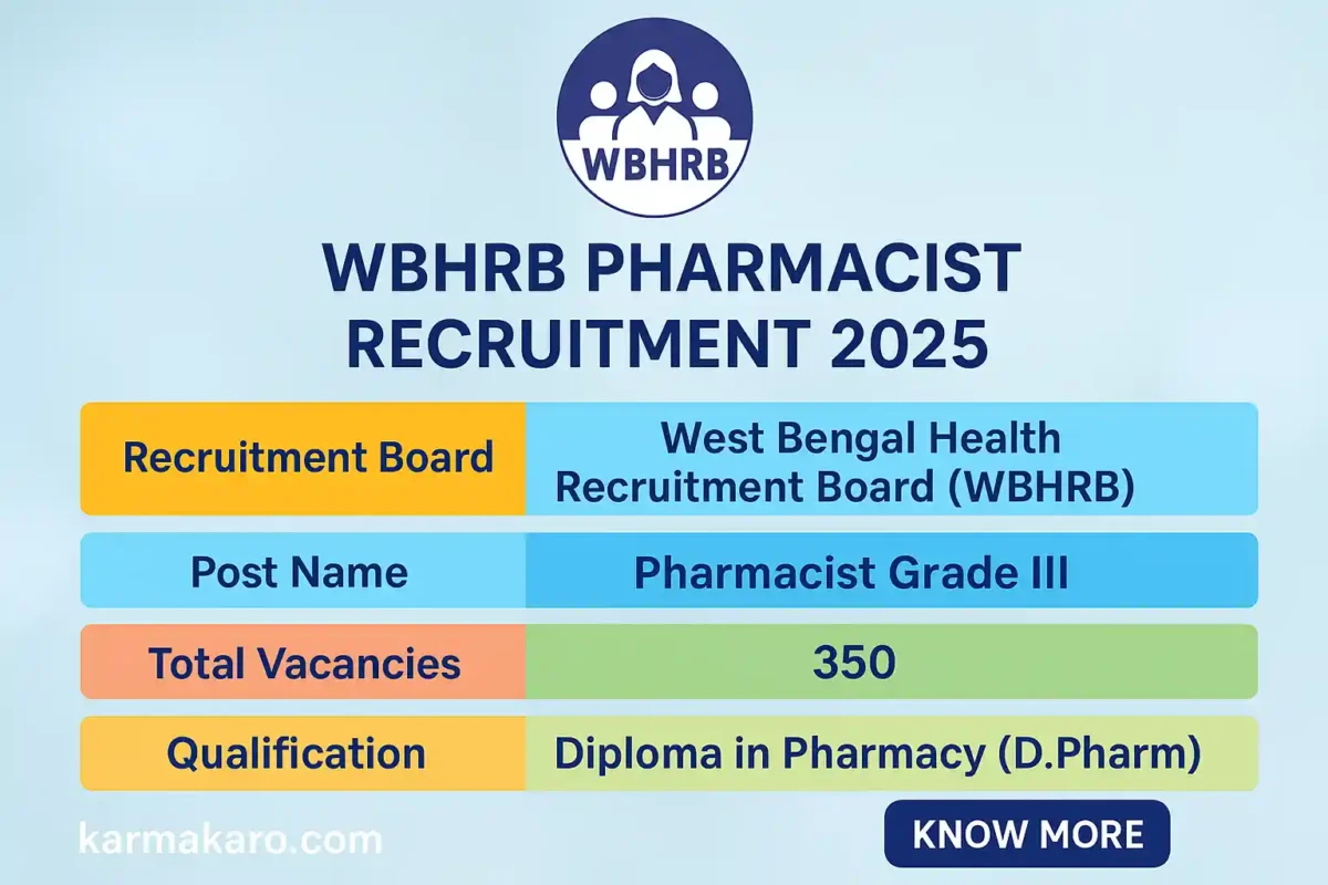WBHRB Pharmacist Recruitment 2025 – Apply Online for 350 Posts