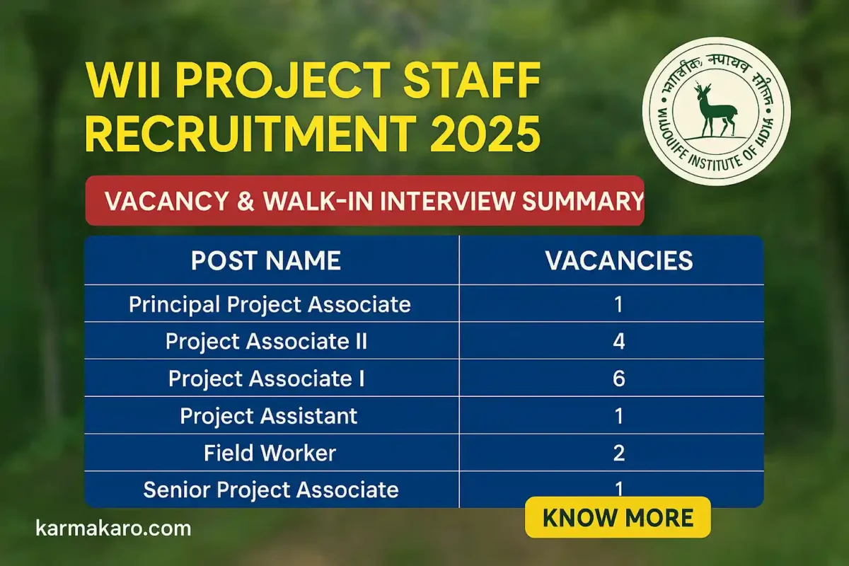 WII Recruitment 2025 - Apply for Project Staff Positions at Wildlife Institute of India
