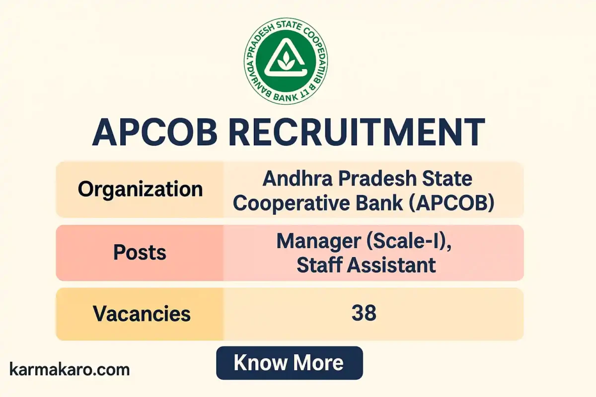 APCOB Recruitment 2025 - Apply Online for 38 Manager and Staff Assistant Posts