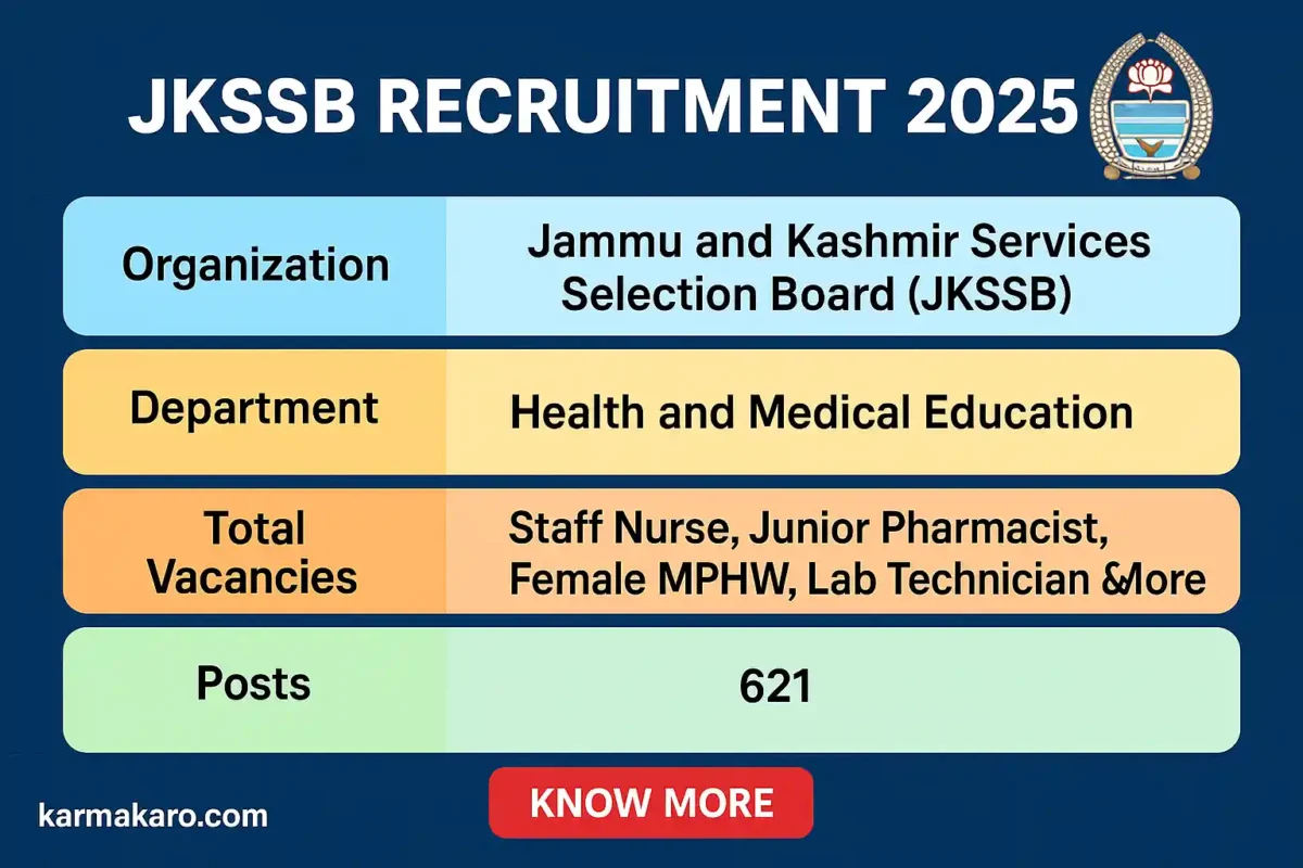 JKSSB Recruitment 2025 – Apply Online for 621 Staff Nurse, Junior Pharmacist & Other Vacancies