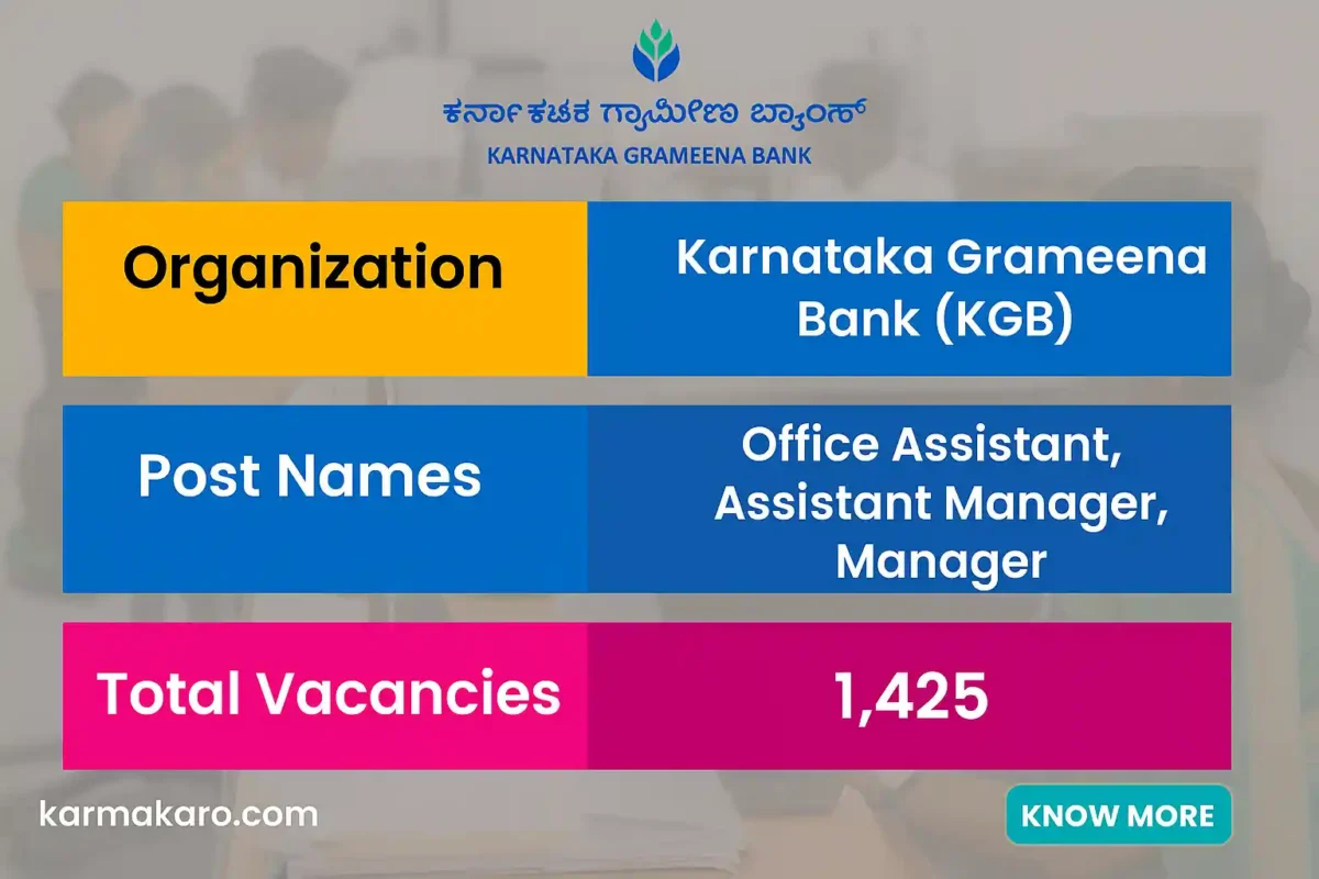 Karnataka Grameena Bank Recruitment 2025