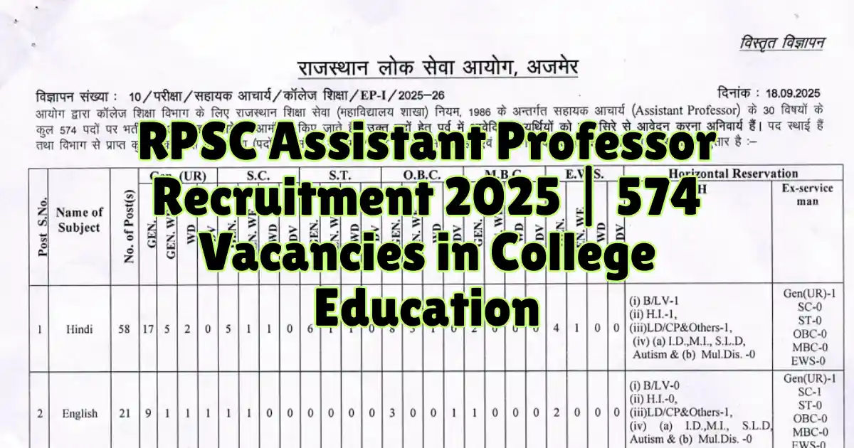 RPSC Assistant Professor Recruitment 2025