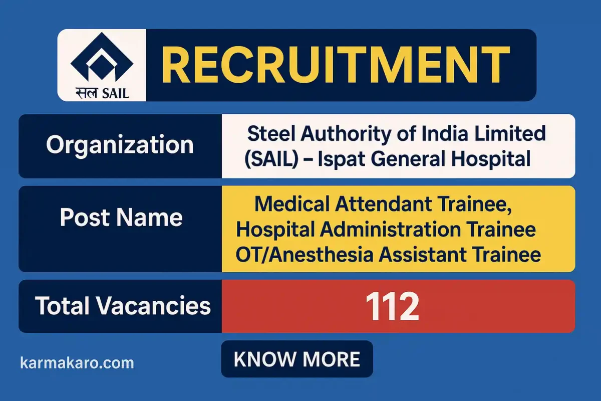 SAIL Trainees Recruitment 2025 Apply Online for 112 Posts
