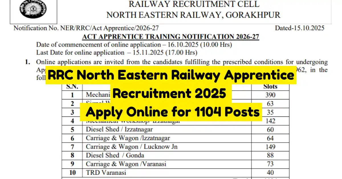 RRC North Eastern Railway Apprentice Recruitment 2025 Apply Online for 1104 Posts