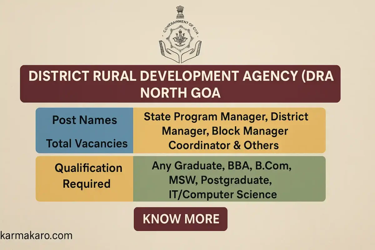 DRDA North Goa Recruitment 2025 Walk-in for 19 District Manager, State Program Manager & Other Posts