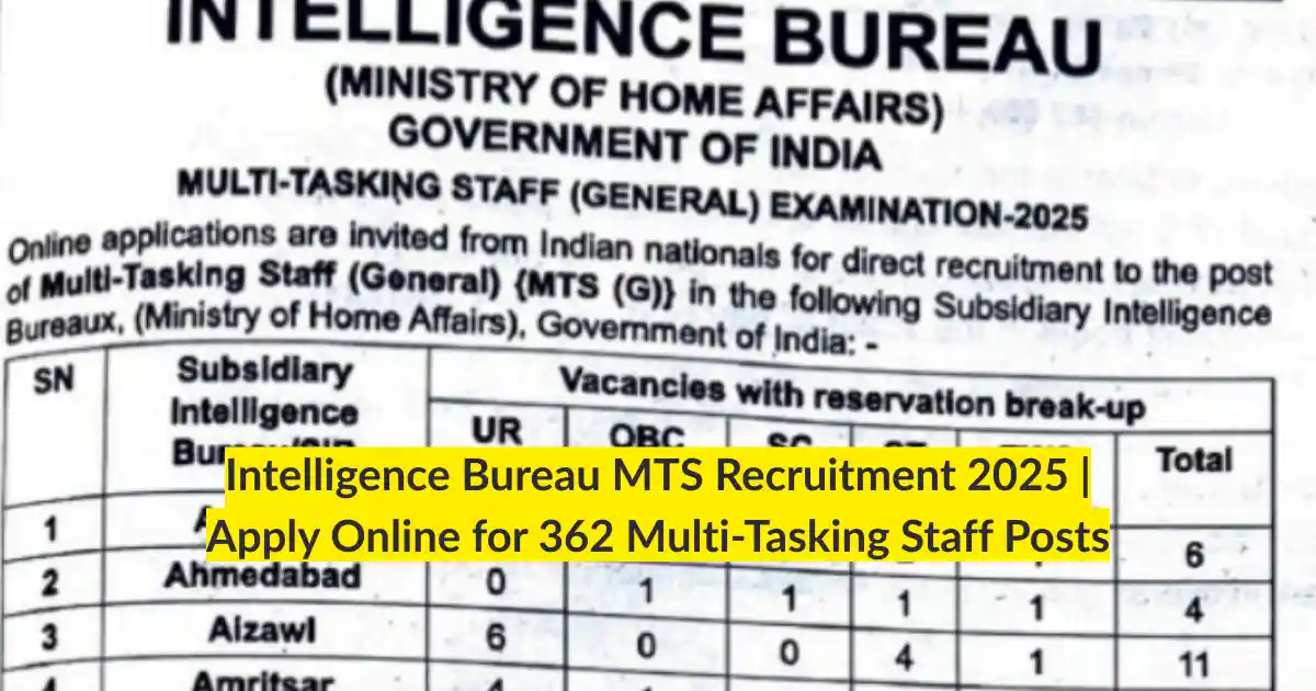 Intelligence Bureau MTS Recruitment 2025 Apply Online for 362 Multi-Tasking Staff Posts