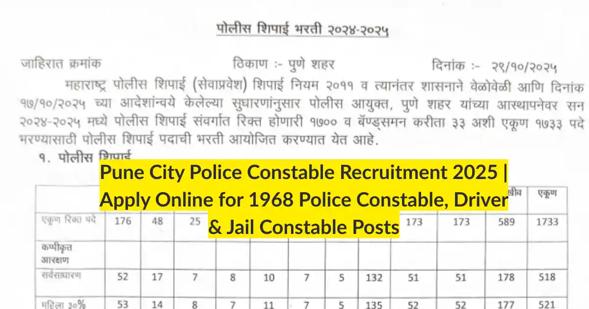 Pune City Police Constable Recruitment 2025 Apply Online for 1968 Police Constable, Driver & Jail Constable Posts