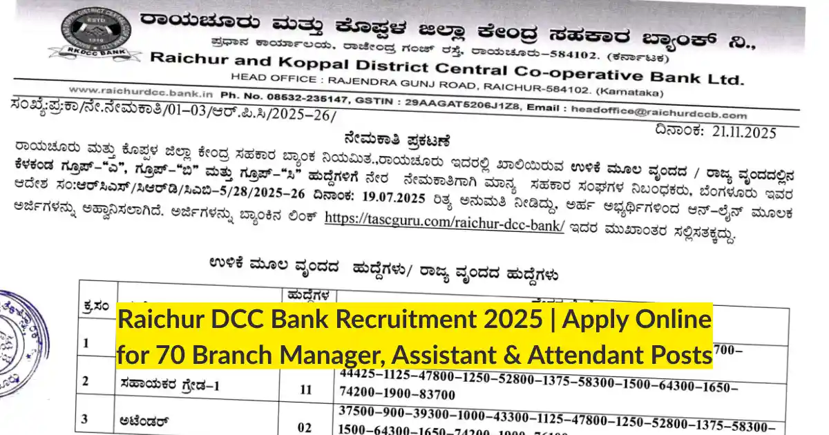 Raichur DCC Bank Recruitment 2025 | Apply Online for 70 Branch Manager, Assistant & Attendant Posts