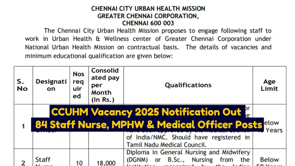 CCUHM Vacancy 2025 Notification Out – 84 Staff Nurse, MPHW & Medical Officer Posts