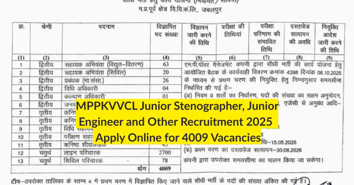 MPPKVVCL Junior Stenographer, Junior Engineer and Other Recruitment 2025 Apply Online for 4009 Vacancies