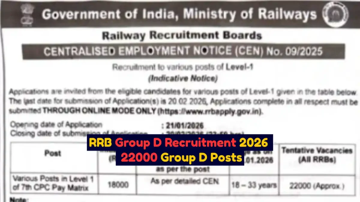 RRB Group D Recruitment 2026 Apply Online for 22000 Group D Posts