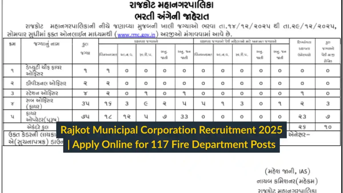 Rajkot Municipal Corporation Recruitment 2025 Apply Online for 117 Fire Department Posts