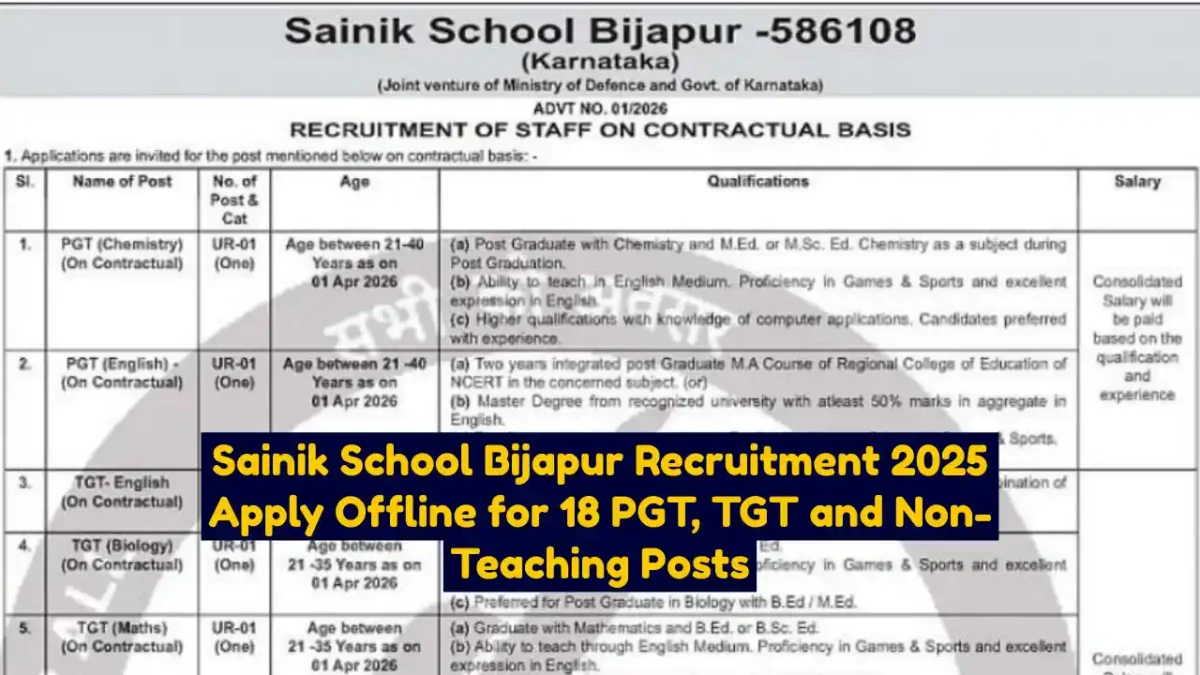 Sainik School Bijapur Recruitment 2025 Apply Offline for 18 PGT, TGT and Non-Teaching Posts