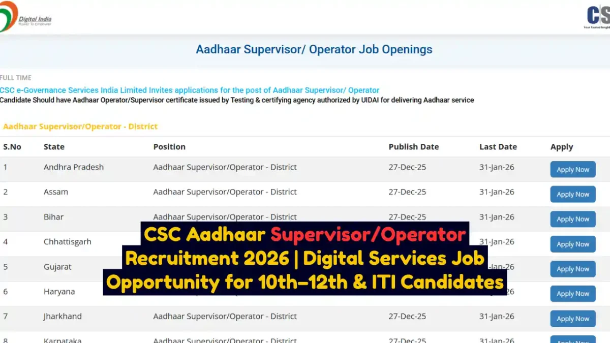 CSC Aadhaar SupervisorOperator Recruitment 2026 Digital Services Job Opportunity for 10th–12th & ITI Candidates