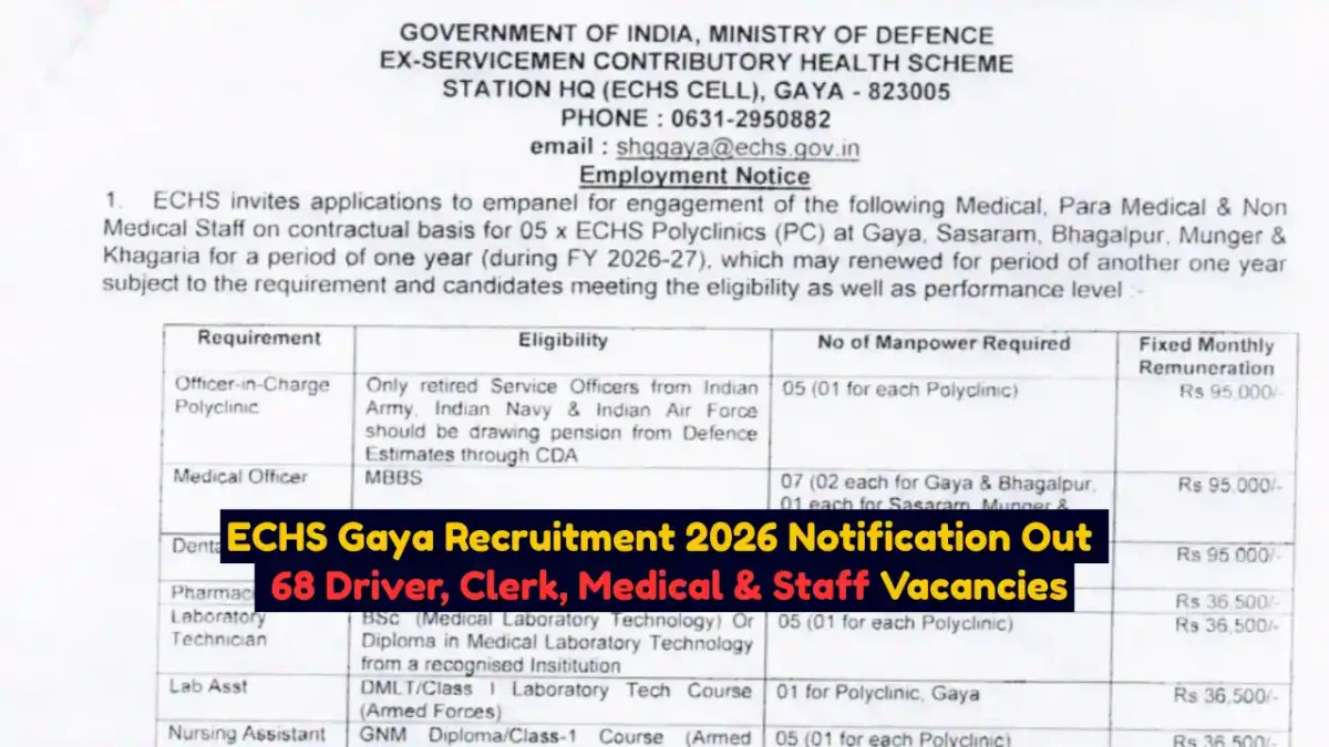 ECHS Gaya Recruitment 2026 Notification Out 68 Driver, Clerk, Medical & Staff Vacancies