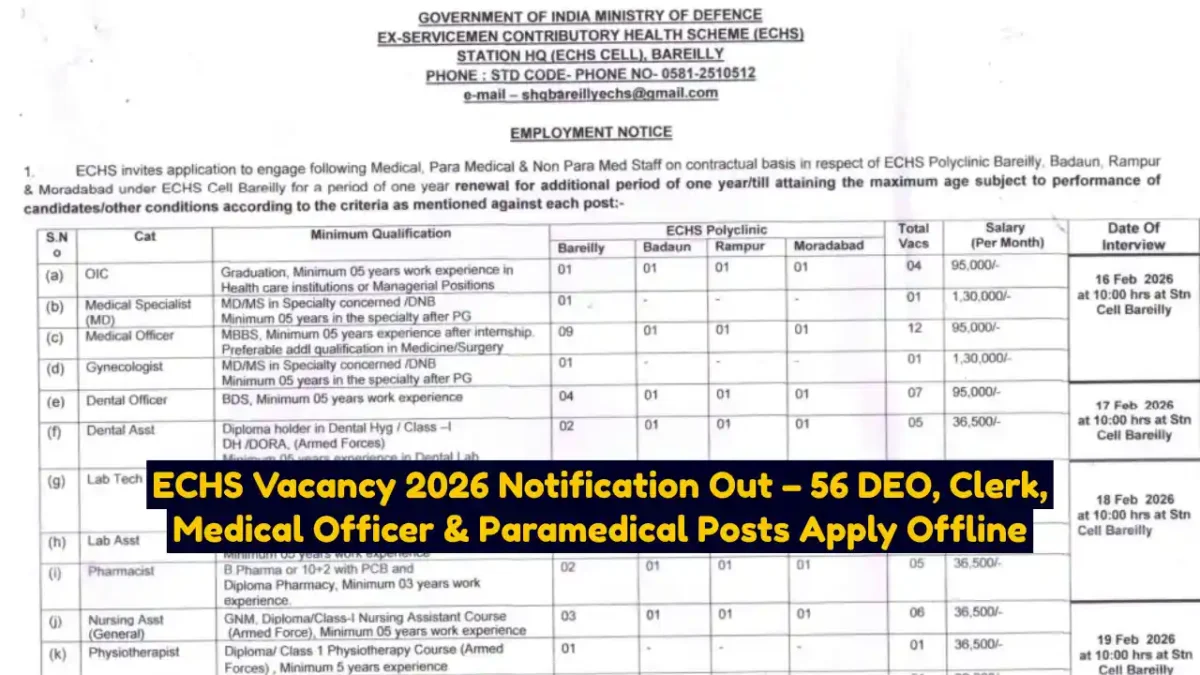 ECHS Vacancy 2026 Notification Out 56 DEO, Clerk, Medical Officer & Paramedical Posts Apply Offline