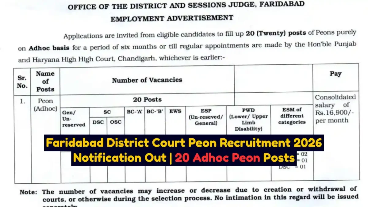 Faridabad District Court Peon Recruitment 2026