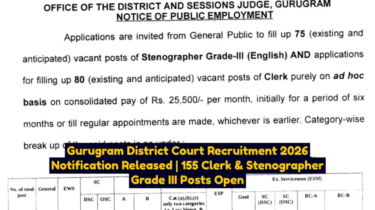 Gurugram District Court Recruitment 2026