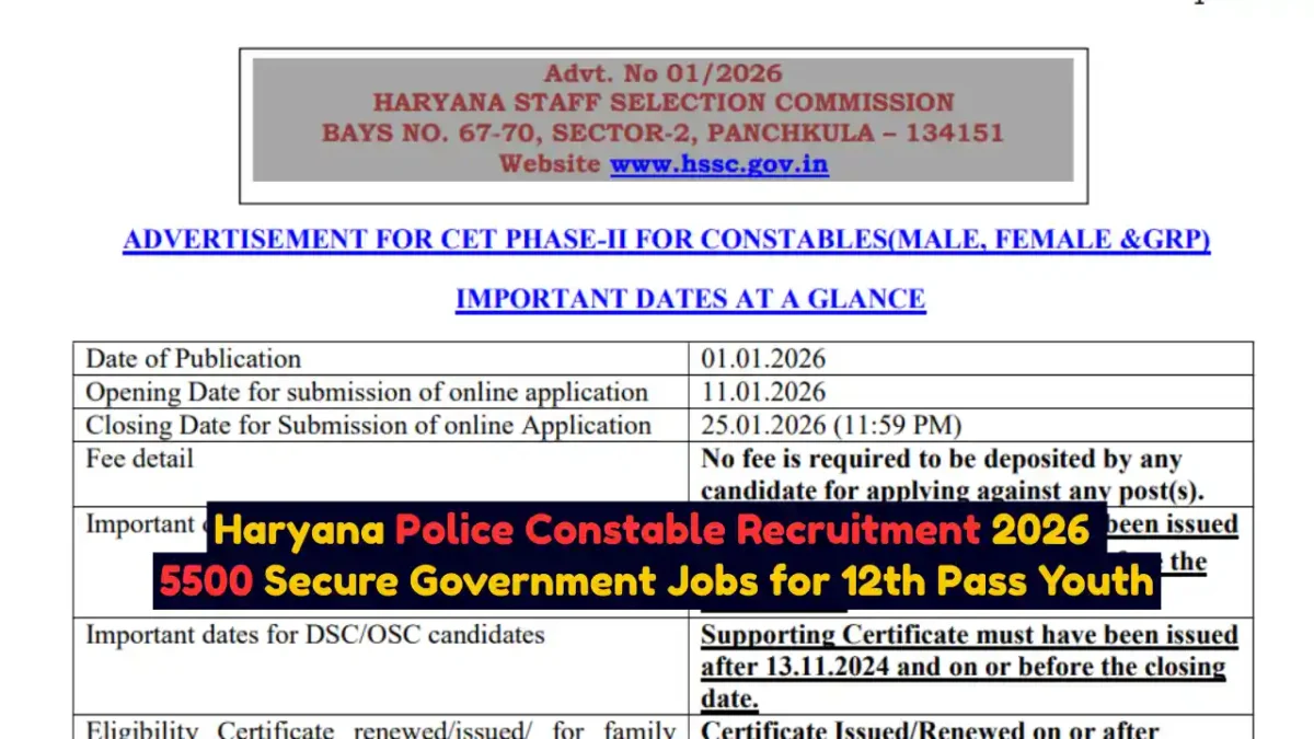 Haryana Police Constable Recruitment 2026 5500 Secure Government Jobs for 12th Pass Youth