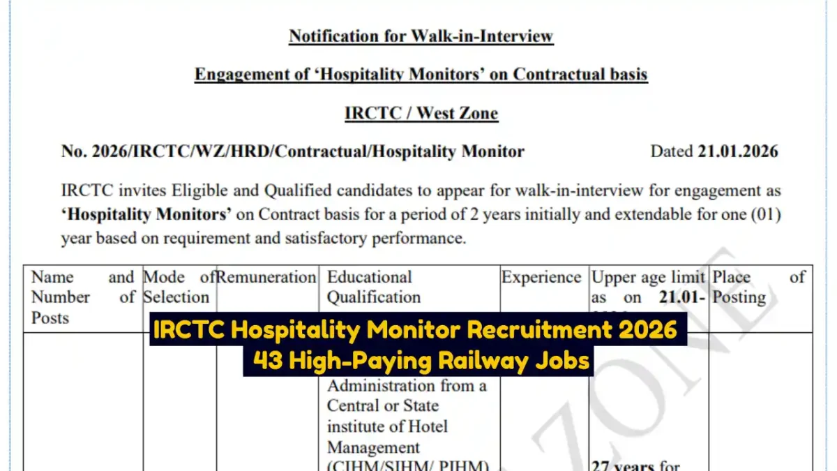 IRCTC Hospitality Monitor Recruitment 2026