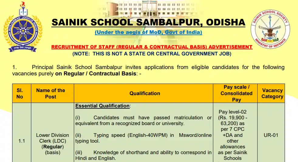 Sainik School Sambalpur Recruitment 2026 Teaching, Clerk & Staff Jobs for Stable Careers in Defence Education