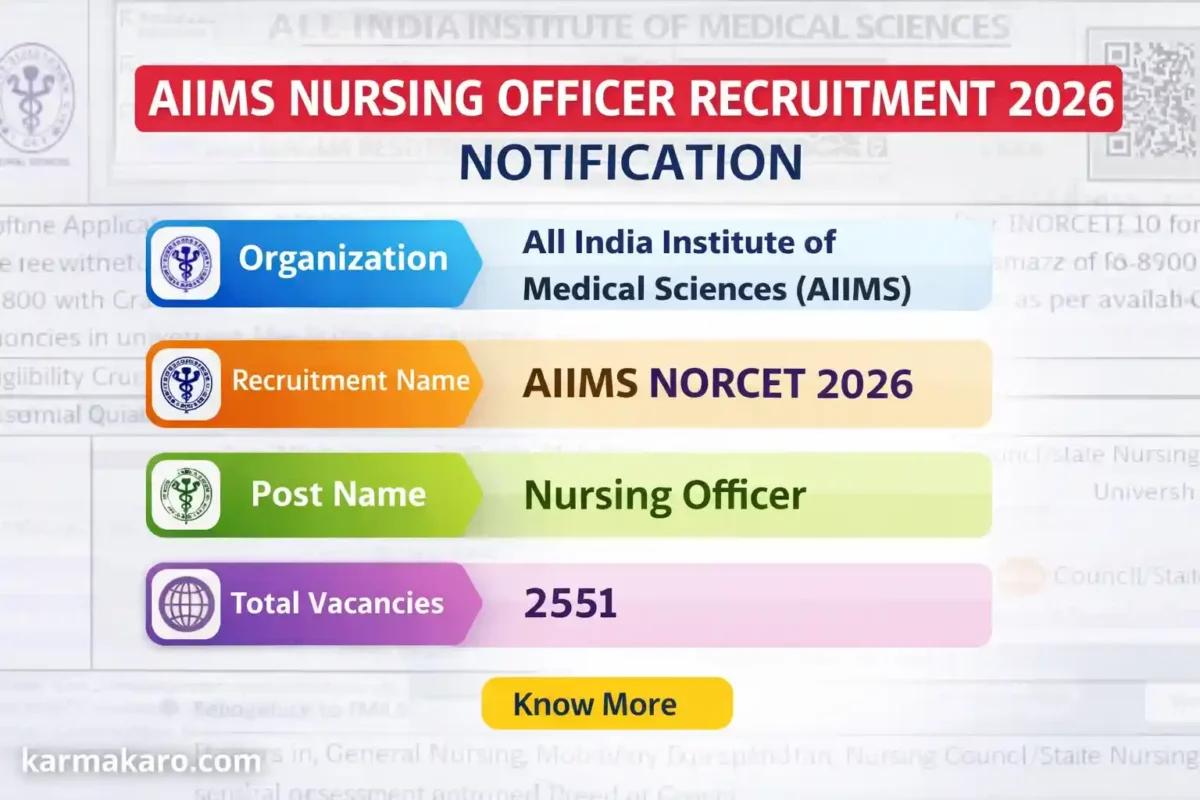 AIIMS Nursing Officer Recruitment 2026