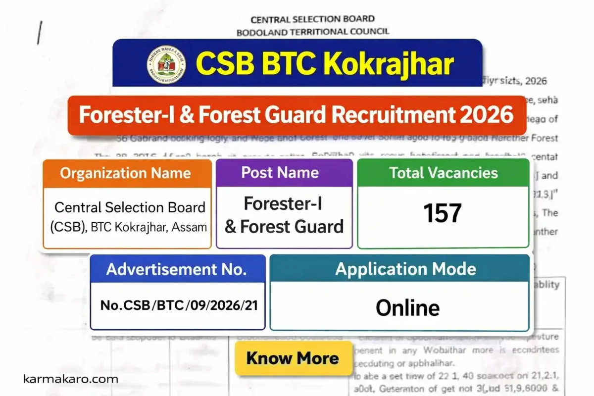 CSB BTC Kokrajhar Recruitment 2026