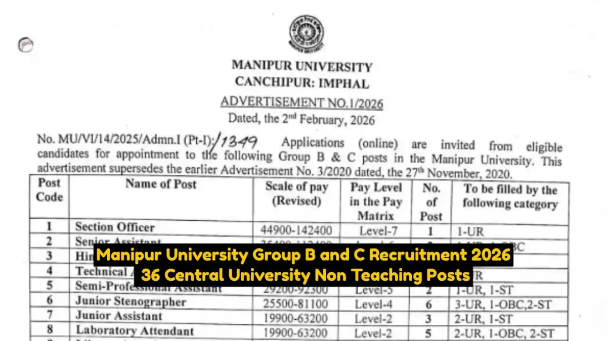 Manipur University Group B and C Recruitment 2026