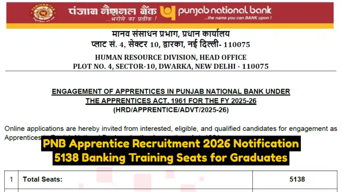 PNB Apprentice Recruitment 2026