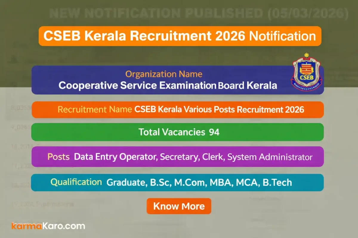 CSEB Kerala Recruitment 2026